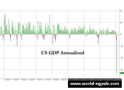ng娱乐美国第二季度GDP降幅超31%创历史纪录 - 副本