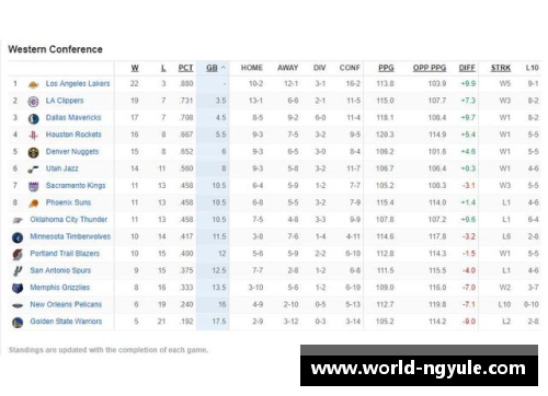 ng娱乐NBA东西部排名_独行侠稳居西部第三,76人反超绿军升至东部 - 副本